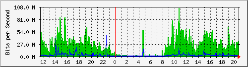 192.168.1.8_1 Traffic Graph