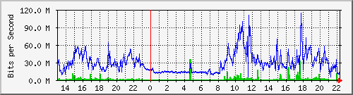 192.168.1.8_2 Traffic Graph